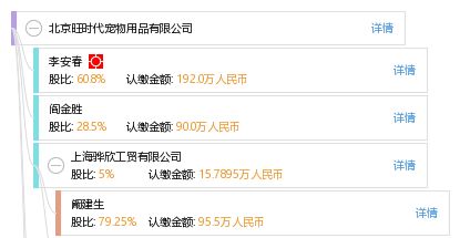 全面了解北京旺時(shí)代寵物用品有限公司 工商信息、信用報(bào)告、網(wǎng)絡(luò)技術(shù)推廣與發(fā)展前景