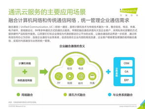 2018年中國(guó)通訊云服務(wù)行業(yè)研究報(bào)告 社會(huì)經(jīng)濟(jì)咨詢服務(wù)視角