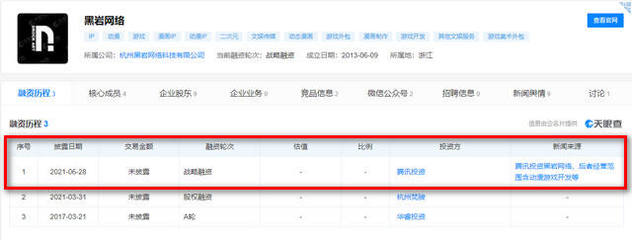 騰訊投資黑巖，共筑原創(chuàng)IP研發(fā)與數(shù)字文化創(chuàng)意新生態(tài)