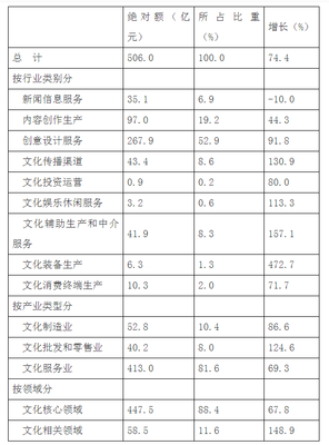 數(shù)字化時代的引擎 統(tǒng)計分析在文化創(chuàng)意軟件開發(fā)中的應(yīng)用