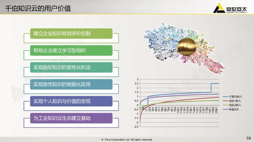 工業(yè)軟件上云 降低數(shù)字化轉(zhuǎn)型門檻，賦能數(shù)字文化創(chuàng)意軟件開發(fā)