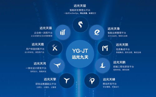 遠光軟件低代碼平臺助力文創軟件開發，榮膺數字生態優秀案例百強